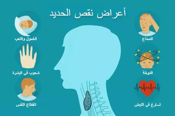 أعراض نقص الحديد عند النساء