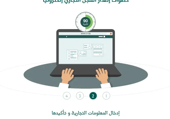 إصدار سجل تجاري في السعودية